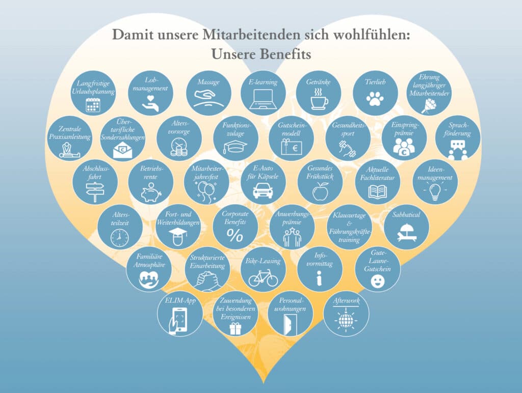 Haus ELIM L.-Nellmersbach